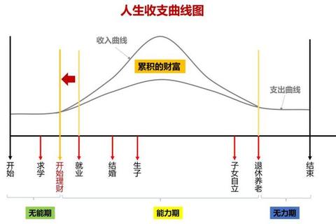 命运曲线-人生各阶段运势起伏解析与关键转折点启示