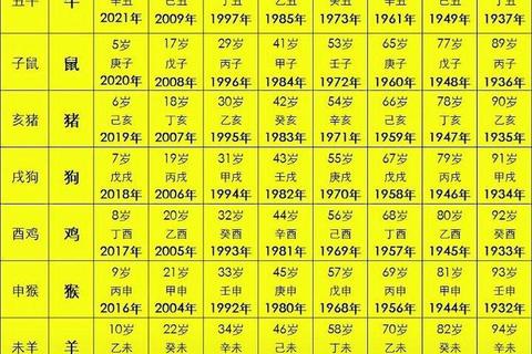 2021虎年运势详解_属虎人全年运程与每月吉凶预测