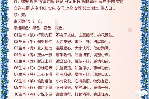 2025十二生肖年度运势解析:吉凶趋势与开运秘籍 2025十二生肖年度运势解析:吉凶趋势与开运秘籍