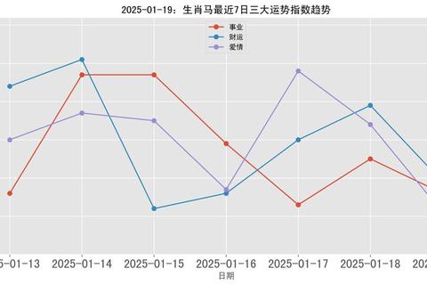 2016属马每月运势全解析:机遇挑战与转折点一览 2016属马每月运势全解析:机遇挑战与转折点一览