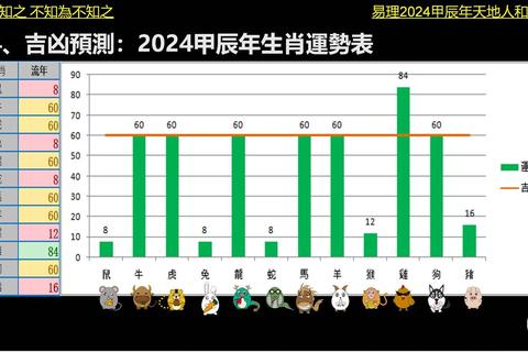 2024十二生肖运势全解析:龙年运程吉凶预测与开运指南 2024十二生肖运势全解析:龙年运程吉凶预测与开运指南