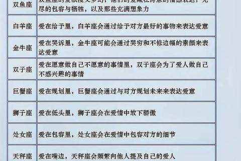 2015星座爱情年运解析:十二星座感情趋势与幸福指南 2015星座爱情年运解析:十二星座感情趋势与幸福指南
