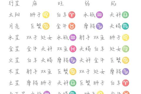 星盘运势解码:今日行星轨迹与运势趋势全解析 星盘运势解码:今日行星轨迹与运势趋势全解析