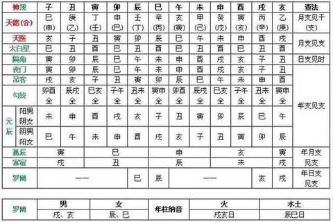 2016运势预测:生肖命理与流年吉凶全解析 2016运势预测:生肖命理与流年吉凶全解析