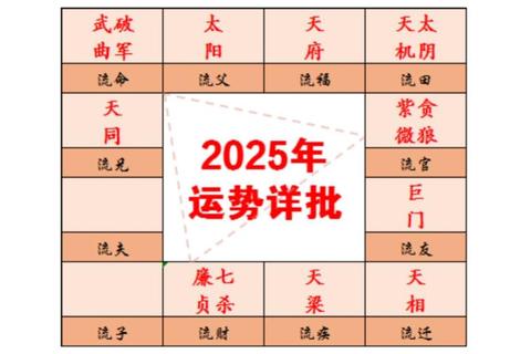 未来三年运势全解析:财富_事业_健康趋势与转折预测 未来三年运势全解析:财富_事业_健康趋势与转折预测