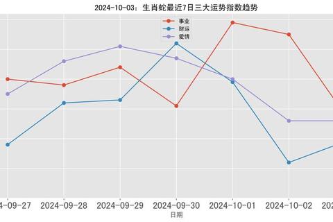 蛇年运程解析:2024流年吉凶_事业财运与健康运势全指南 蛇年运程解析:2024流年吉凶_事业财运与健康运势全指南