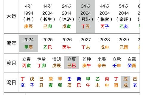 八字流年运势走势图：十年大运吉凶祸福全解析
