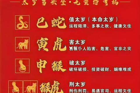 属虎2025年每月运势全解析:流年运程与健康财运指南 属虎2025年每月运势全解析:流年运程与健康财运指南