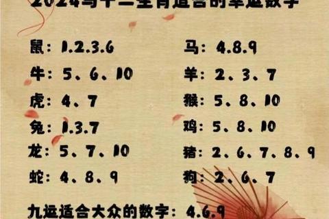 凤凰星座运势_本周星象解析与十二生肖幸运指数全揭秘 凤凰星座运势_本周星象解析与十二生肖幸运指数全揭秘