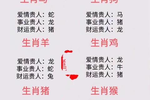 星座好友运势全解析:十二生肖本周贵人运与相处之道 星座好友运势全解析:十二生肖本周贵人运与相处之道