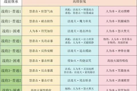 梦幻手游运势解析-揭秘每日吉凶与角色幸运加成指南 梦幻手游运势解析-揭秘每日吉凶与角色幸运加成指南