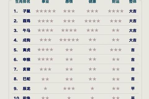 2025蛇年属狗运势全面解析:每月运程与关键转折点 2025蛇年属狗运势全面解析:每月运程与关键转折点