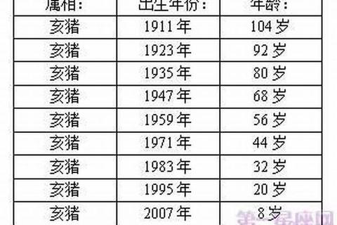 2019属猪人每月运程解析：流年运势全指南