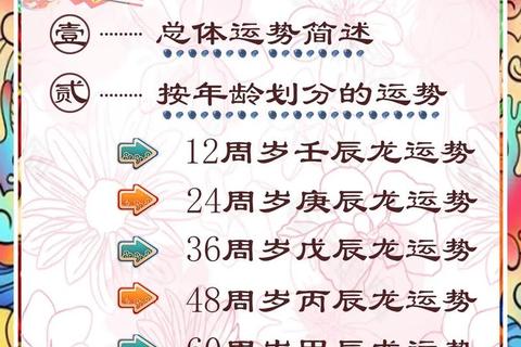 龙年九月运势解析：事业财运健康_生肖龙本月运程指南
