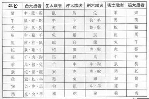 2018属牛刑太岁之年：吉星助力与运势破解全指南