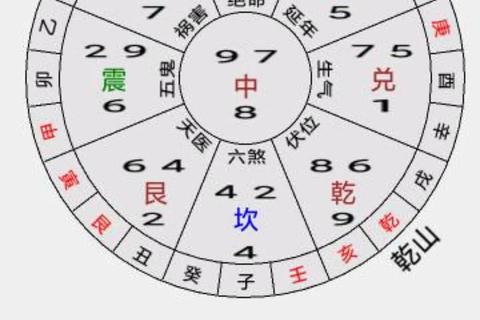风水运势扭转指南：家居布局与环境能量平衡核心要诀