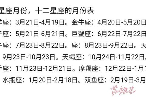 星座月运聚焦：十二月事业爱情健康关键趋势解析