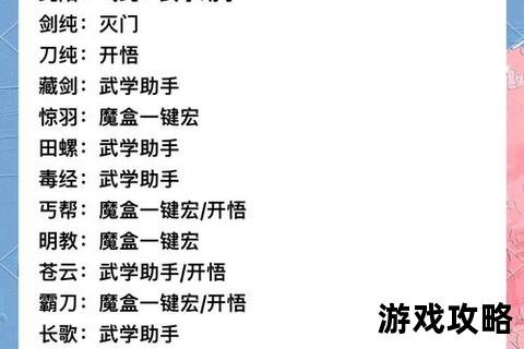 剑舞者终极攻略-从入门到精通的高效剑技指南