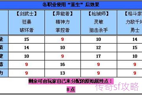 解析传奇私服等级丹的用途