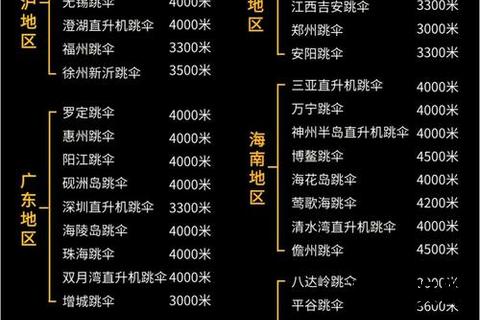H1Z1跳伞攻略：高效降落技巧与地图点位解析