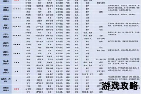 极限三国攻略_制霸全战场技巧与阵容搭配终极指南 极限三国攻略_制霸全战场技巧与阵容搭配终极指南