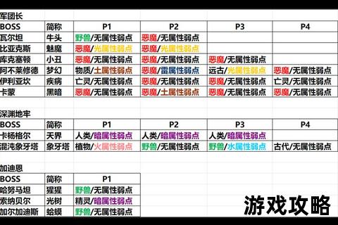 古剑奇谭BOSS全攻略_属性克制与实战技巧详解
