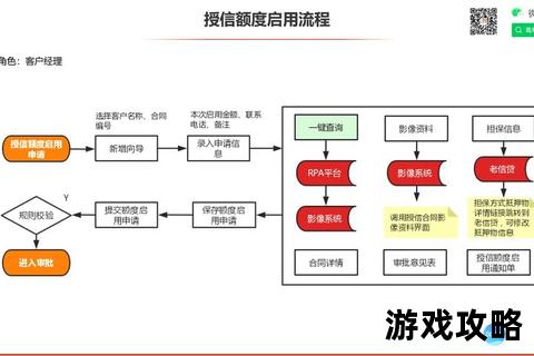 米米贷攻略：高效申请技巧与额度提升全流程解析