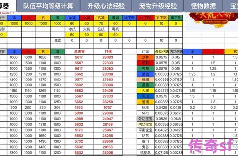 《天龙八部私服资源精算指南：金币元宝与药水高效分配策略全解析》