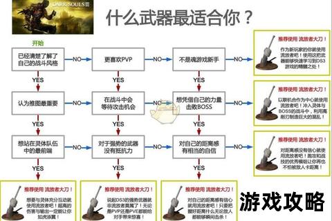 黑暗之魂全BOSS攻略解析-地图探索要点与装备收集路线指南
