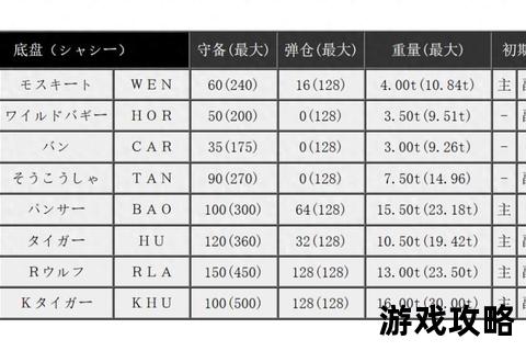 FC重装机兵终极攻略秘籍_隐藏装备获取+BOSS打法通关技巧详解