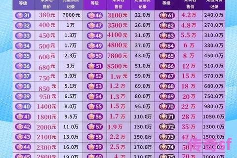 《精品魔域私服挂机效率实测：深夜双倍收益时段数据对比与高效攻略》
