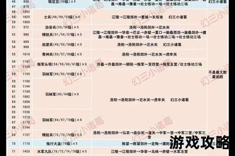 幻想三国志1全攻略-晶魄收集与多结局路线全解析