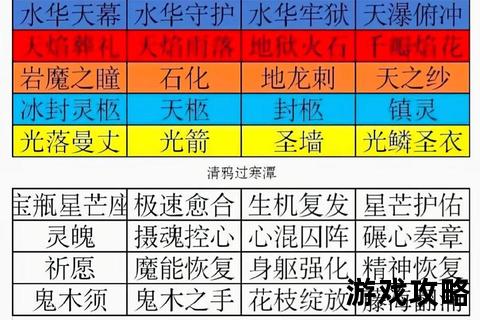 联盟法师全攻略:技能搭配与实战技巧深度解析