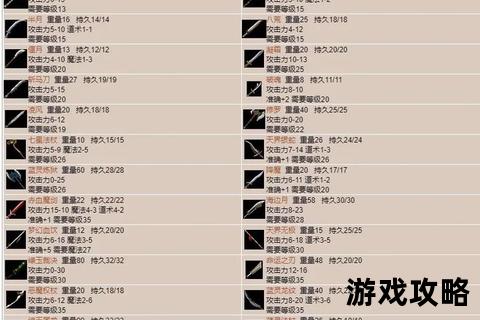 传奇装备攻略-顶级装备获取技巧与属性强化全指南