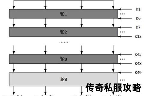 核心代码逆向工程：破解1.76传奇私服加密算法