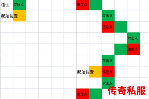 微变传奇SF战士PK技巧