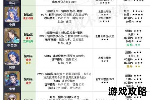 魂珠镶嵌实战指南-大乐斗属性搭配与高效强化攻略