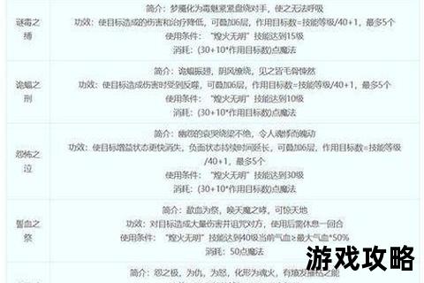 梦幻西游手游地府门派攻略-技能加点_副本阵容及实战技巧解析