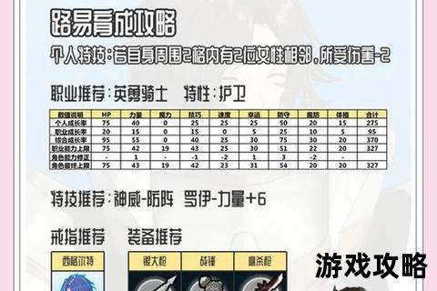 火焰之纹章觉醒:全角色培养指南+关卡突破战术详解
