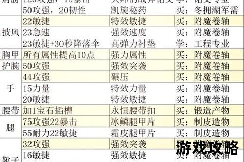 8.0附魔终极指南：属性强化路径与附魔书高效获取攻略