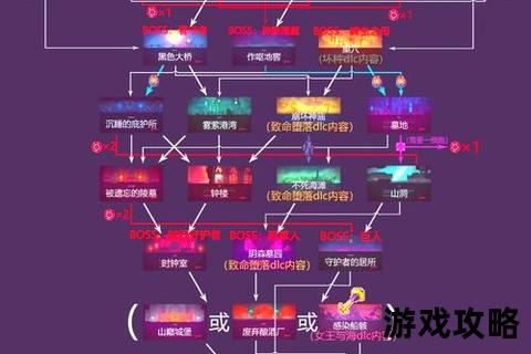 厄命游戏全章节选项解析-多重结局达成路线详解 厄命游戏全章节选项解析-多重结局达成路线详解