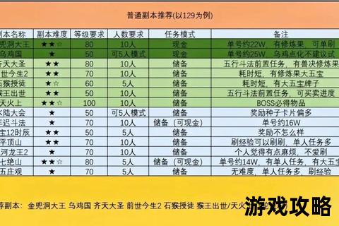 梦幻西游副本全攻略：BOSS打法详解与高效通关技巧指南