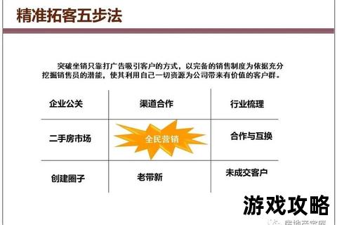 成交攻略：高效谈判技巧与快速签单实战步骤全解析