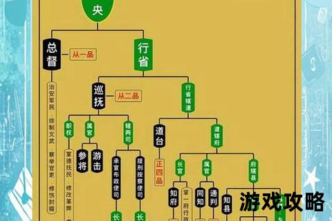 官居几品桑榆攻略_从晋升路线到权谋技巧全方位解析 官居几品桑榆攻略_从晋升路线到权谋技巧全方位解析