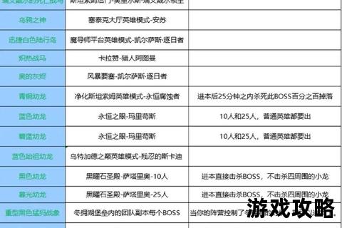 单刷坐骑全攻略-独狼玩家高效路线与必掉技巧解析 单刷坐骑全攻略-独狼玩家高效路线与必掉技巧解析