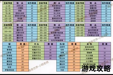 暗影之王全流程通关指南:BOSS弱点解析_隐藏道具收集_高效升级路线 暗影之王全流程通关指南:BOSS弱点解析_隐藏道具收集_高效升级路线