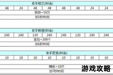 攻城掠地秘籍解析_古城探宝路线全攻略与实战技巧