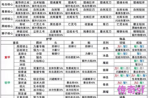 《奇迹私服装备进阶全攻略：青铜起步到神装毕业的速成秘籍》