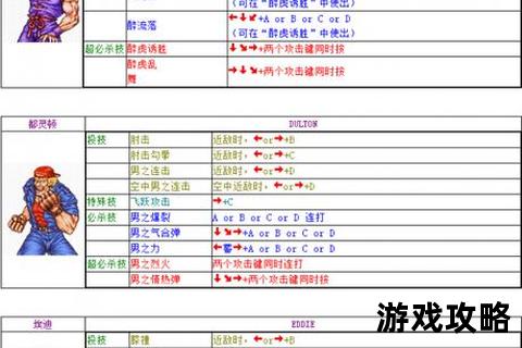 街机西游终极攻略:角色连招_隐藏关卡与高分技巧全解析 街机西游终极攻略:角色连招_隐藏关卡与高分技巧全解析