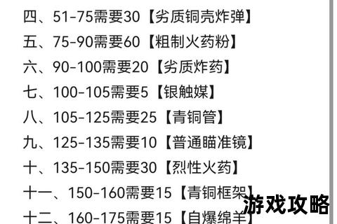 WOW裁缝专业全攻略：冲级技巧_材料获取与配方解析指南